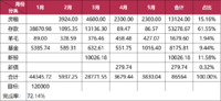 【木木】2025年5月理财收益：3830.04元