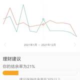 和翠cui一起攒钱——对2021年过去的11个月做个小结