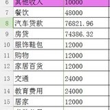 2022年收支预算表和存钱计划表