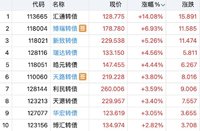 天路止盈  日内新致