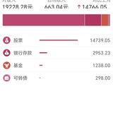 7月理财收益19228元