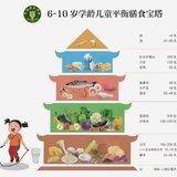 健康管理饮食记录D29：-0.1kg