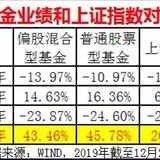 只有星期六能够阻止星期六涨停了