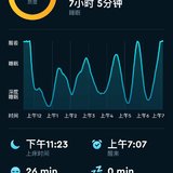 睡眠19.8.20-8.21
