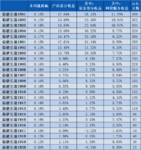 稳健长盈周报26｜基金部分上周平均涨跌幅为0%~