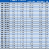 稳健长盈周报26｜基金部分上周平均涨跌幅为0%~