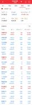 2022年第48周：净值1.0656，-0.68%