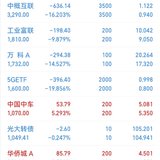 2022年第48周：净值1.0656，-0.68%