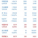 2022年第48周：净值1.0656，-0.68%