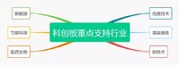 ​科创板基金销售火爆！这里有一份科创板捡钱全攻略