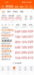 2025-5-12   今天是个好日子 中美和解 股市大涨
