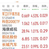 2025-5-12   今天是个好日子 中美和解 股市大涨