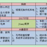 打鸡血的2017,2018要更加努力