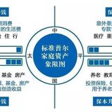 资产配置合理化