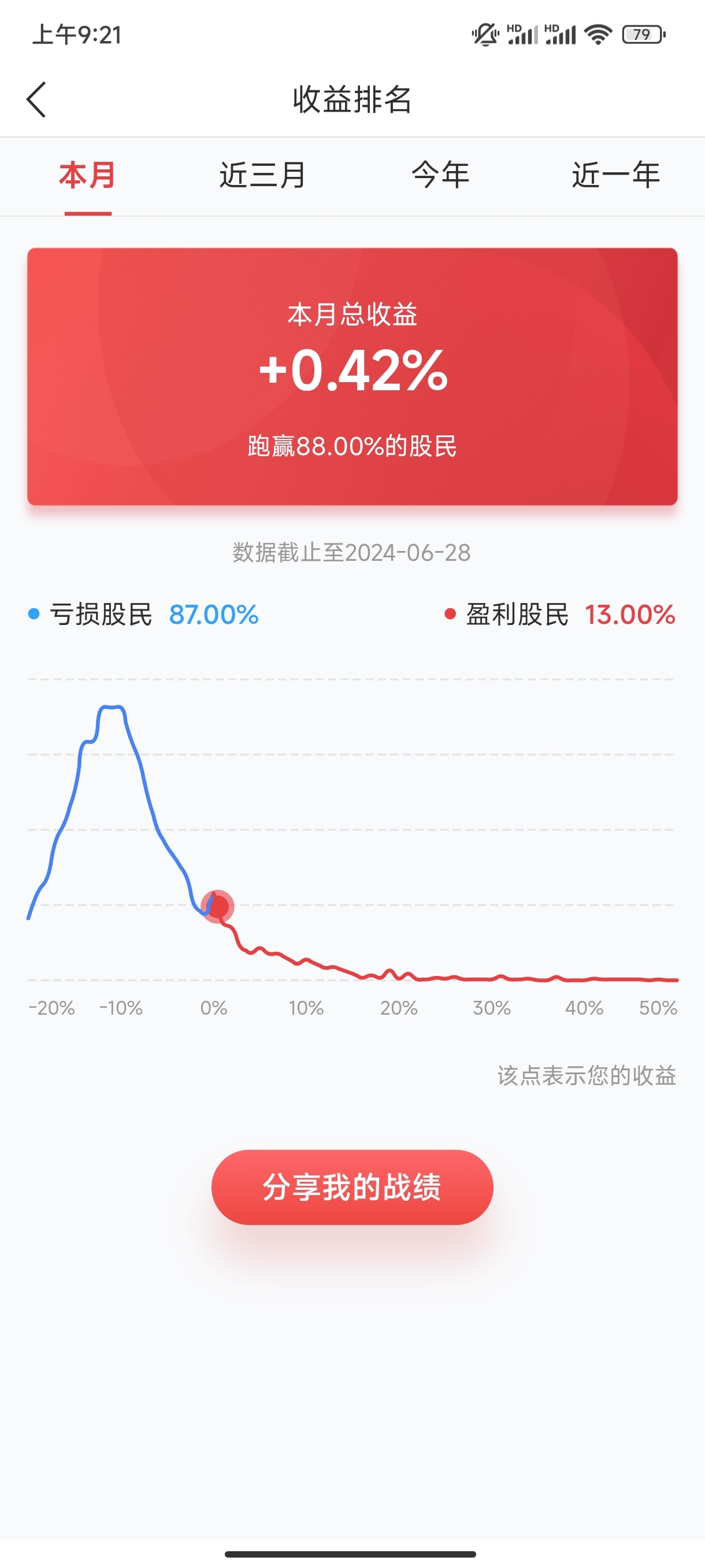 2024年6月份盘点