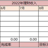 【Tina】2022年2月理财收益：425