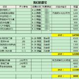 熊太太看房 7｜ 二手房改造预算怎么做？