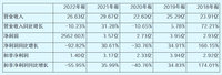 麒盛科技：激进的电动床公司，养老概念