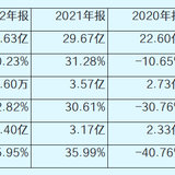 麒盛科技：激进的电动床公司，养老概念