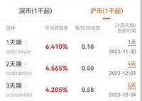 今天 国债逆回购一天期达到6.3%