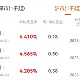 今天 国债逆回购一天期达到6.3%