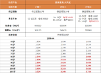 每年给未来的自己“充值”一下