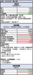 攒钱记录22｜月薪3.3万｜挑战3年攒100万