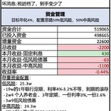 攒钱记录22｜月薪3.3万｜挑战3年攒100万