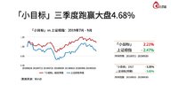 三季度「小目标」达标4期，逆势上涨跑赢大盘4.68%