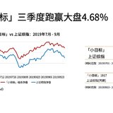 三季度「小目标」达标4期，逆势上涨跑赢大盘4.68%