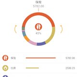Day9 没有因为春节产生特别支出