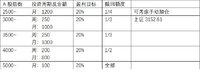 【夏收笔记】定投基金应该什么时候止盈