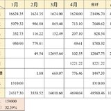 【木木】2023年4月理财收益：4694.04元