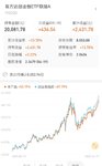 【小花】赎回创业板基金，3个月13.78%