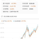 【小花】赎回创业板基金，3个月13.78%