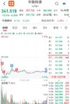 【每日基金播报】5-20，冲高回落～大消费领涨～