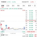 【每日基金播报】5-20，冲高回落～大消费领涨～