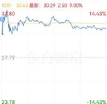 没有十全十美的操作