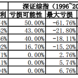 《解读基金》_第二章:三步曲之一：投资目标的确定(4)