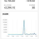 1月总结2月预算