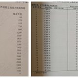 关于保险退保，这些你要知道。