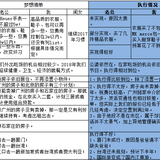 上半年力量已积蓄，下半年向更高迈进