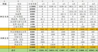 2024年6月总结&7月预算