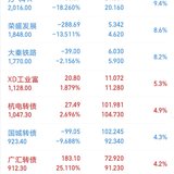 7.27：跌跌不休