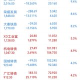 7.27：跌跌不休