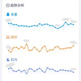 8月健康管理小结