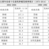 重疾险，这个词应该存在于每个人的字典里