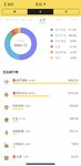 2022.1月开支&2月预计