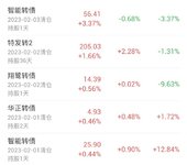 2023.2.6浮亏1324.75元，再次买入紫金矿业