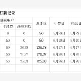 【2020港股打新】简单总结